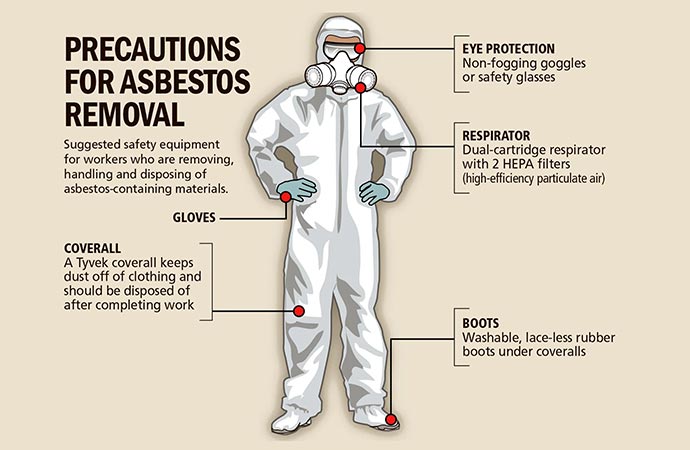 asbestos main abatement diagram