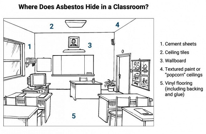 Asbetos in Classroom