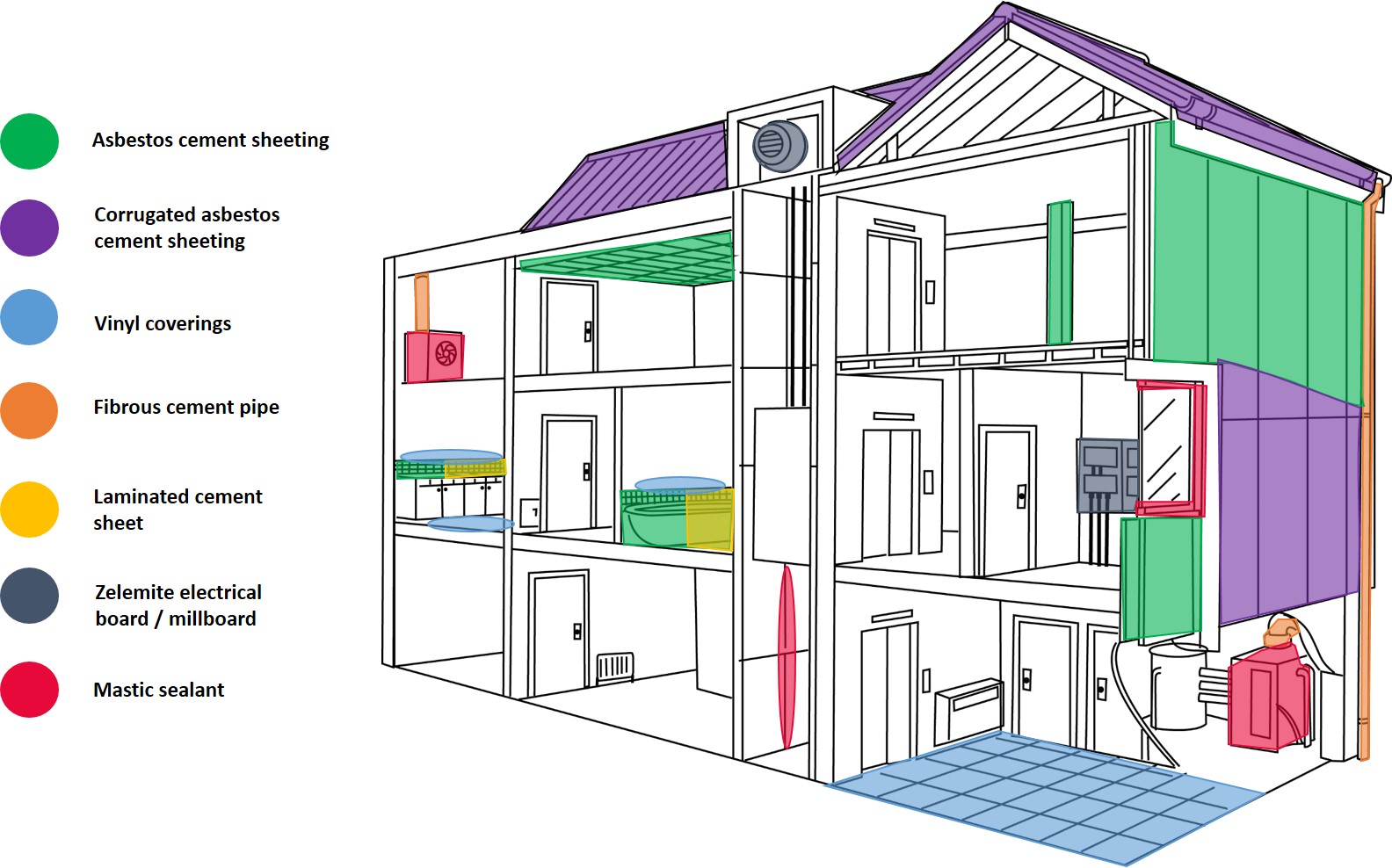 Asbestos in Home