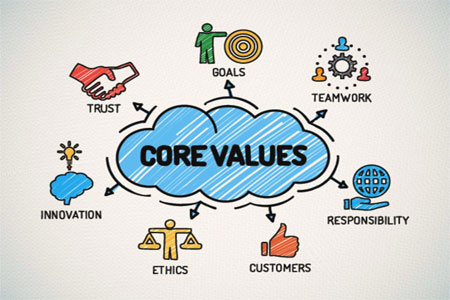 Our Core Values Mean for You