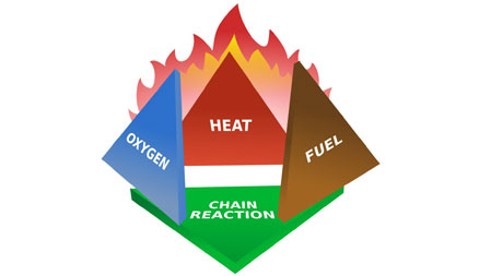 Fire Tetrahedron